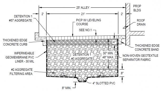 Permeable Interlocking Pavement | Mile High Flood District