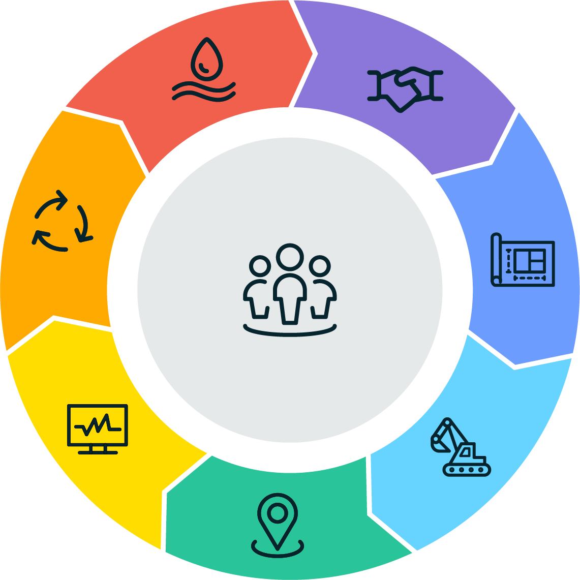 management icon wheel