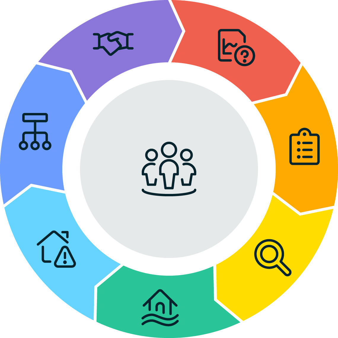 urban planning wheel chart